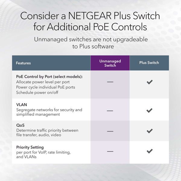 Picture of 8-Port PoE Gigabit Ethernet Switch