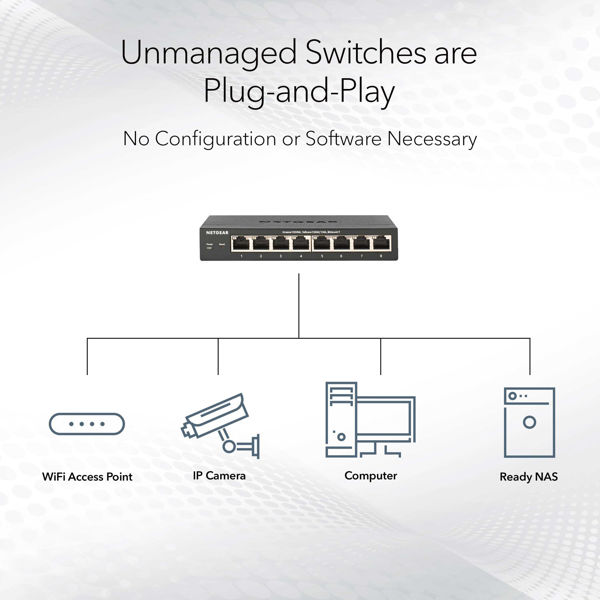 Picture of 16-Port Gigabit Ethernet Switch