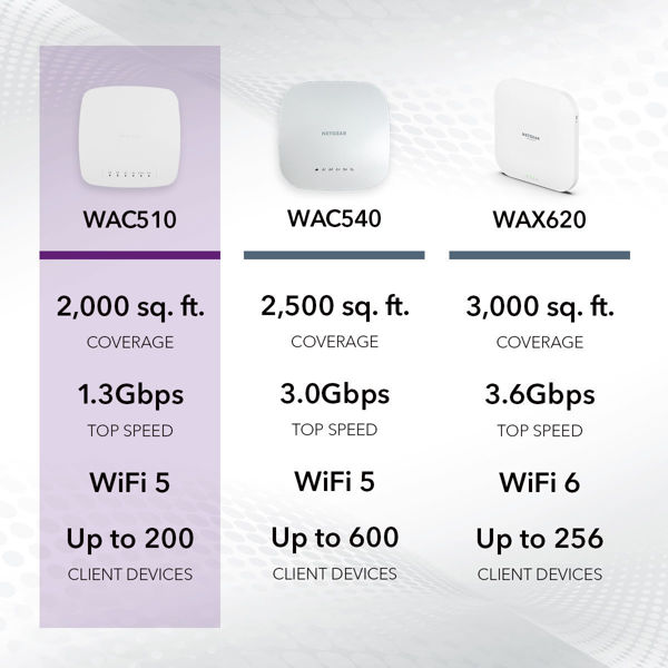 Picture of WAC510 Dual Band Wireless Access Point (3 Pack)