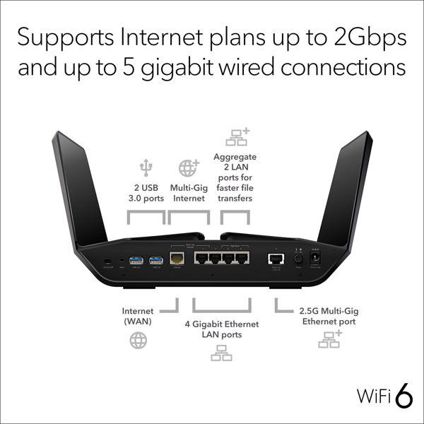 Picture of AX11000 WiFi 6 Router (RAX200)