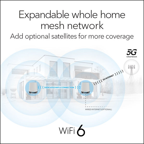 Picture of AX4200 5G WiFi 6 Mesh System (NBK752)