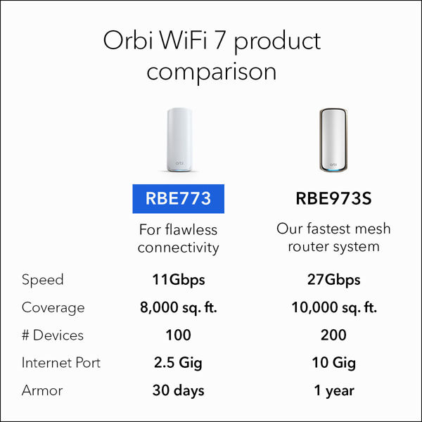 Picture of Wifi-7 Router BE11000 (RBE773)