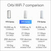 Bild på NETGEAR Orbi 870 Series Tri-band WiFi 7 Mesh System (RBE872)
