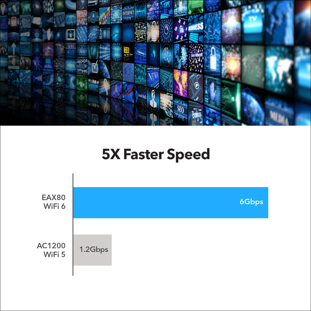 8-Stream WiFi 6 Mesh Extender (EAX80)