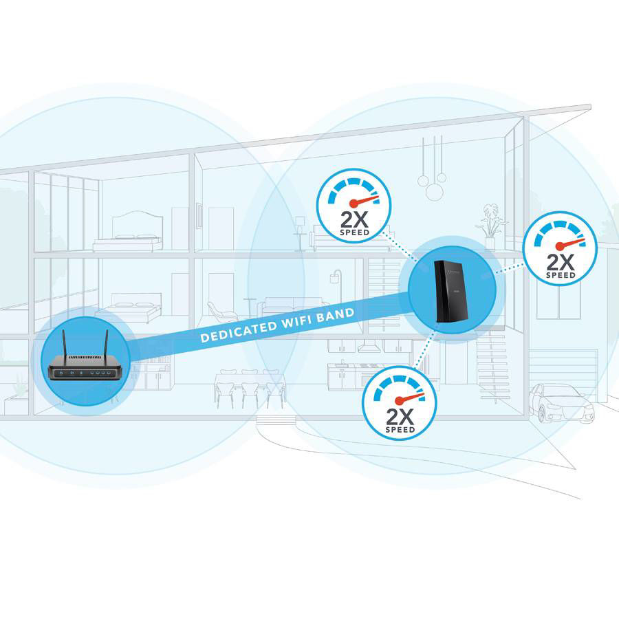 Tri-Band WiFi Mesh Extender (EX7700)