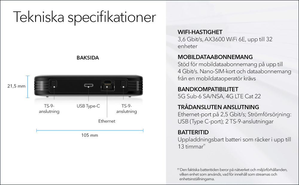 M6 Pro Mobile Router (MR6450)
