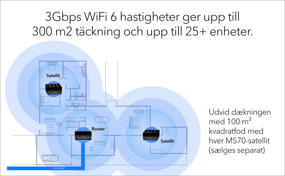 Mesh WiFi 6 System (MK73S)