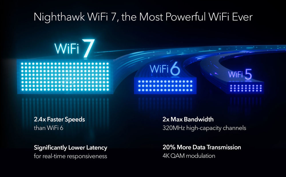 Nighthawk® WiFi 7 Tri-Band Router (RS300)