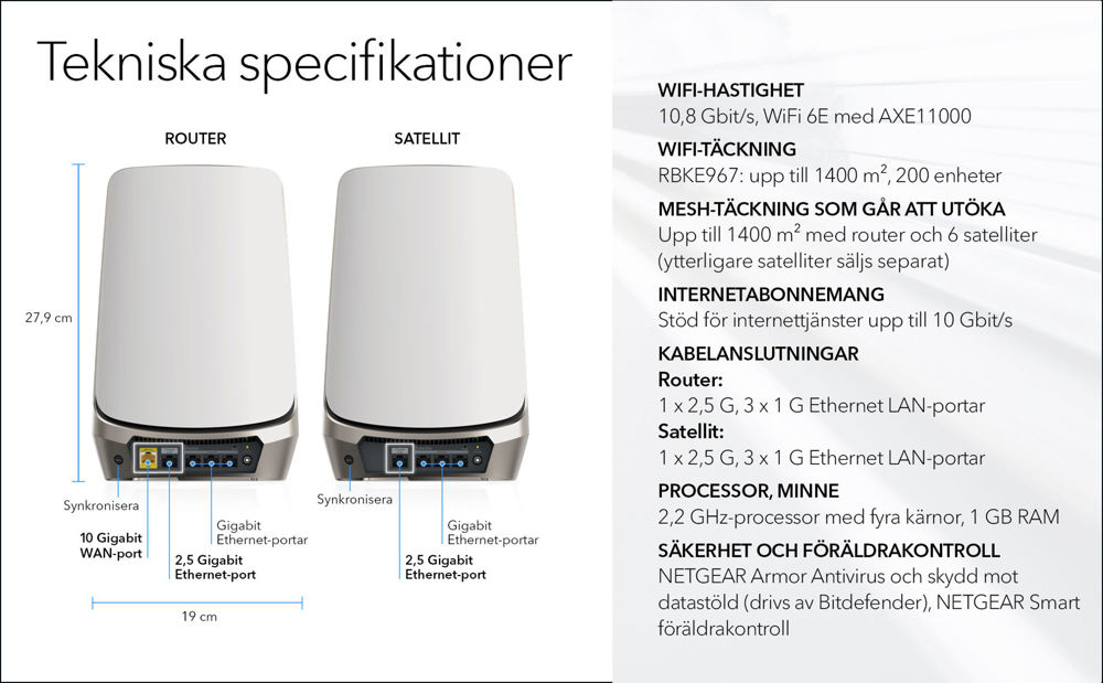 AXE11000 WiFi Mesh System (RBKE967-100EUS)