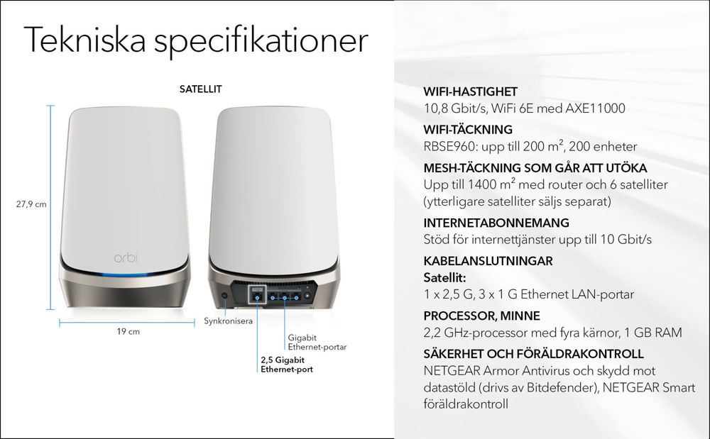 AXE11000 WiFi Satellite (RBSE960)