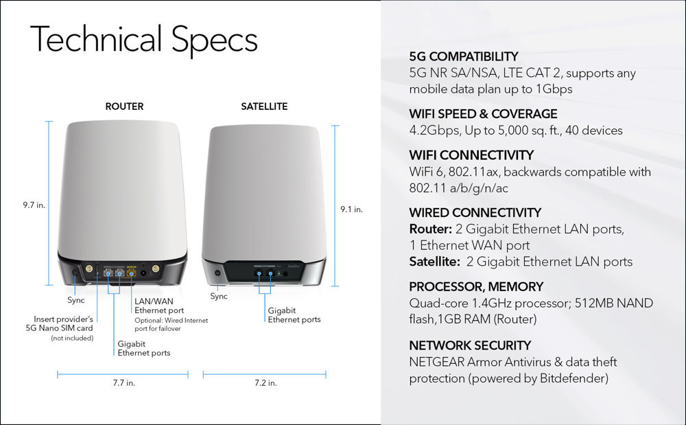 AX4200 5G WiFi 6 Mesh System (NBK752)