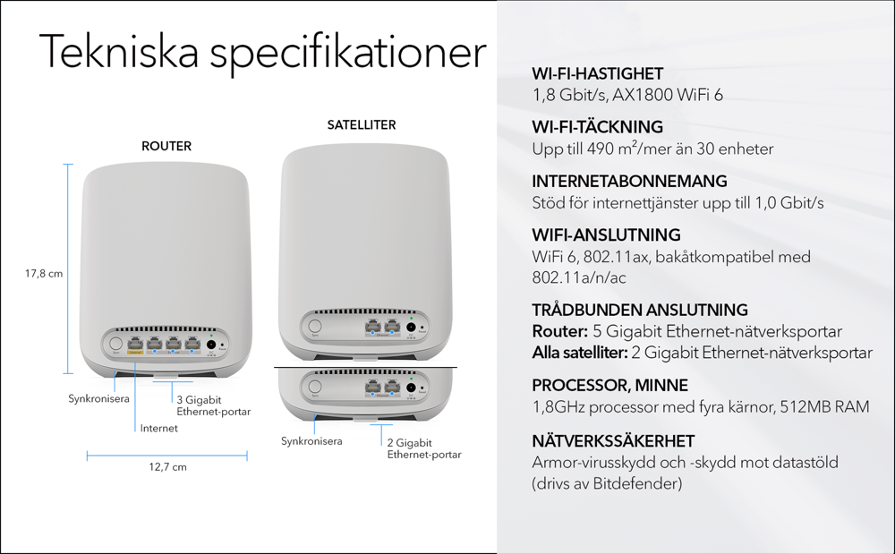 AX1800 WiFi 6 Whole Home Mesh WiFi System (RBK353)