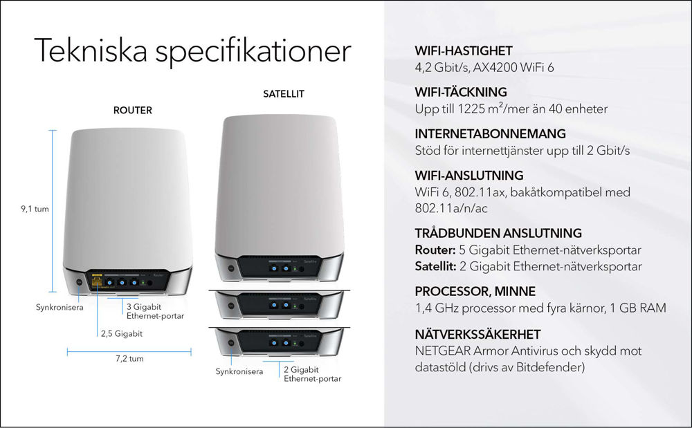 AX4200 WiFi 6 Whole Home Mesh WiFi System (RBK757)