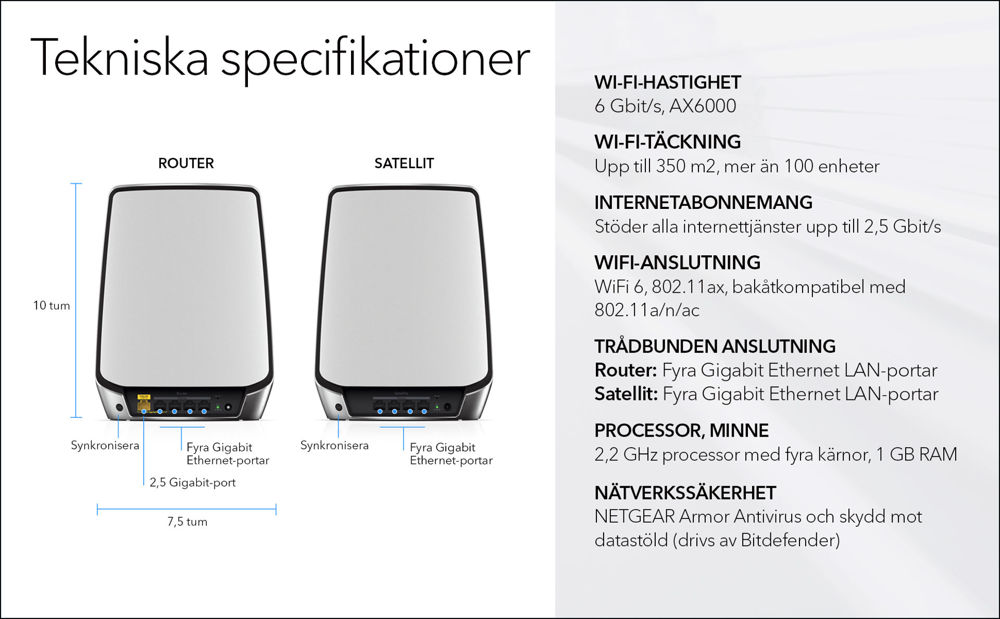 AX6000 WiFi 6 Whole Home Mesh WiFi System (RBK852)