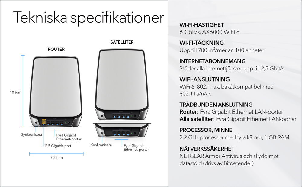 AX6000 WiFi 6 Whole Home Mesh WiFi System (RBK853)