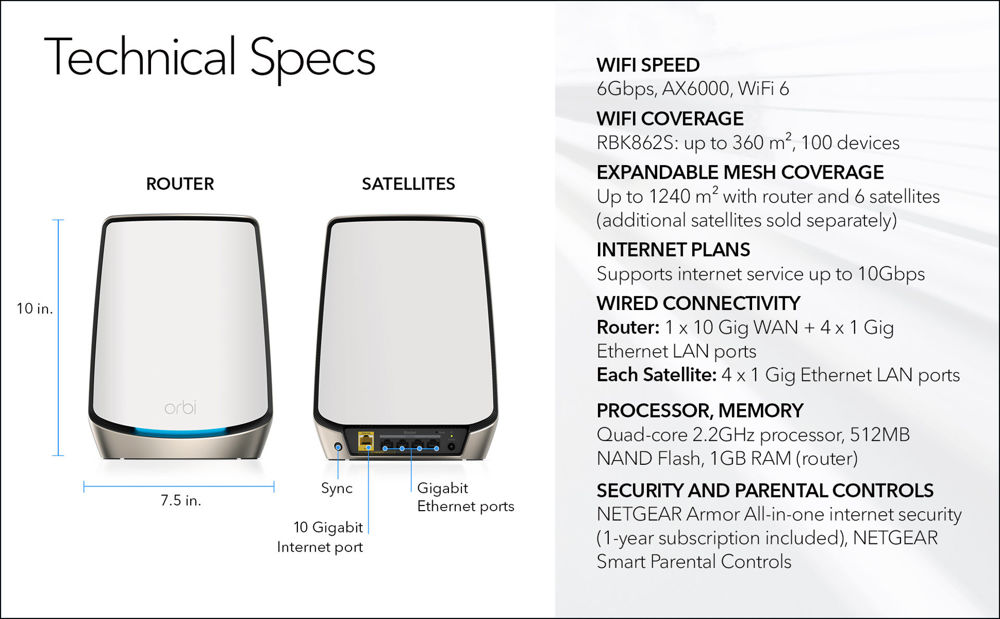 AX6000 WiFi 6 Whole Home Mesh WiFi System (RBK862S)