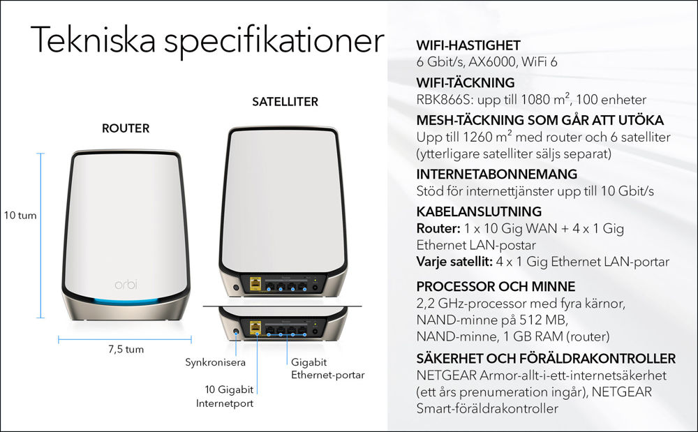 AX6000 WiFi 6 Whole Home Mesh WiFi System (RBK866s)