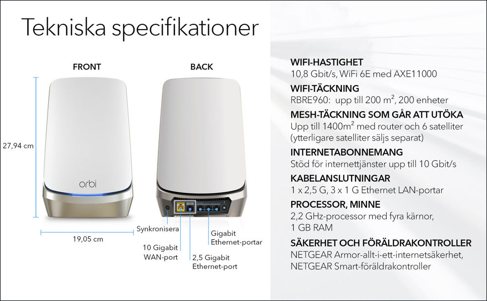 AXE11000 WiFi Router (RBRE960)