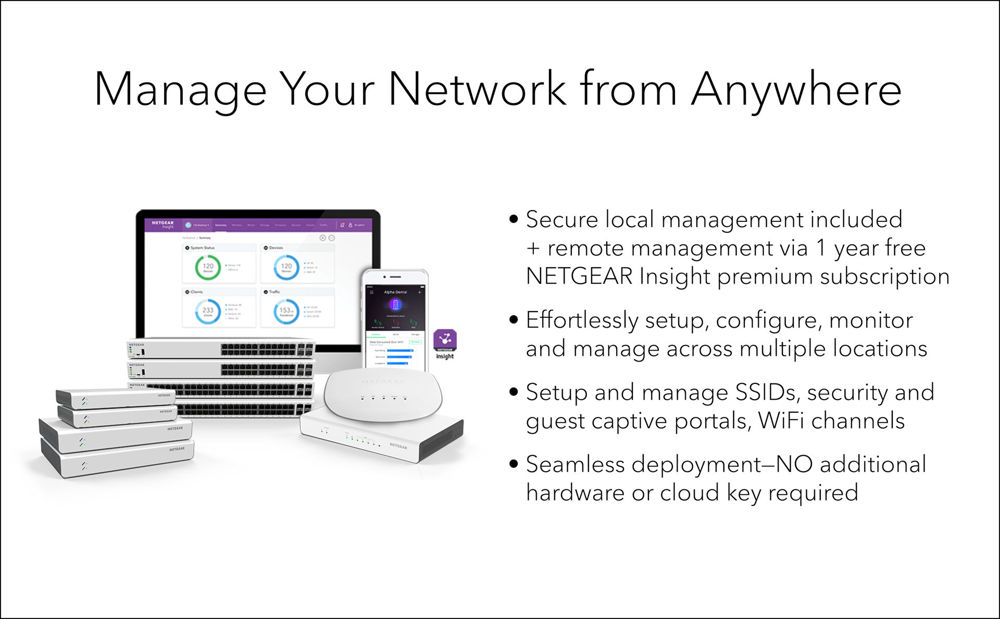 WAX610Y Insight Managed Outdoor Wireless Access Point