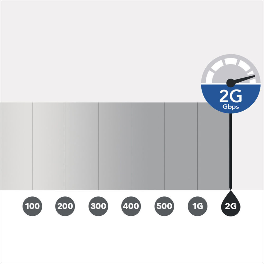 4G LTE AC 1200 Mobile Router (MR2100)