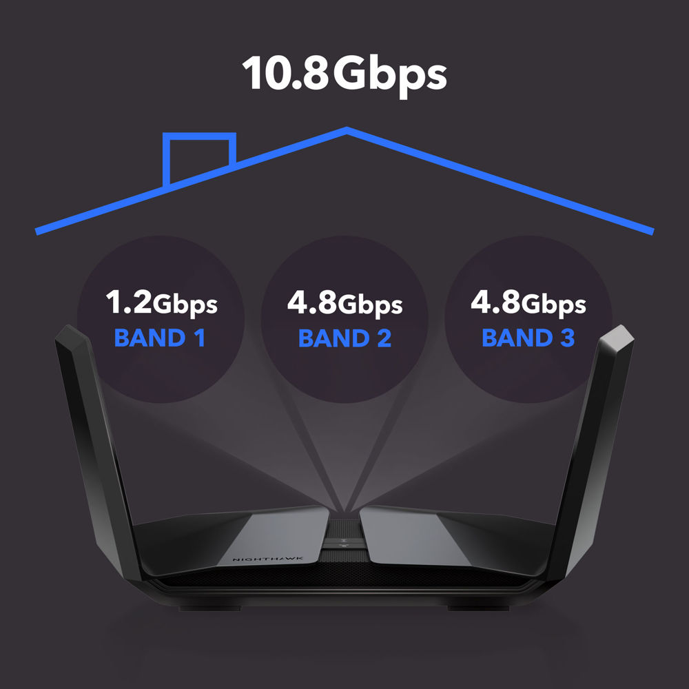 AX11000 WiFi 6 Router (RAX200)